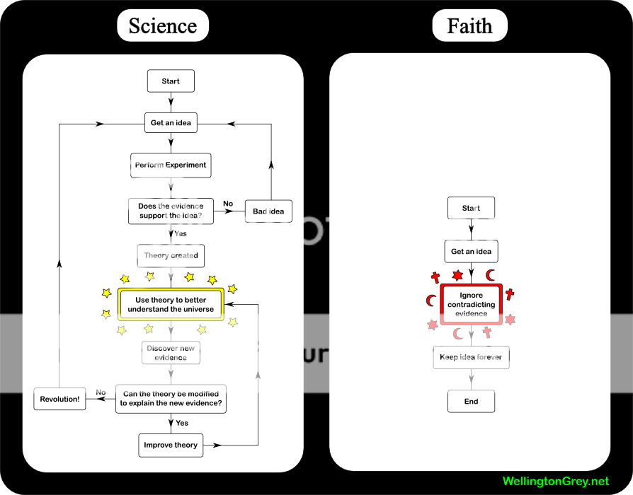 sciencevsfaith.png