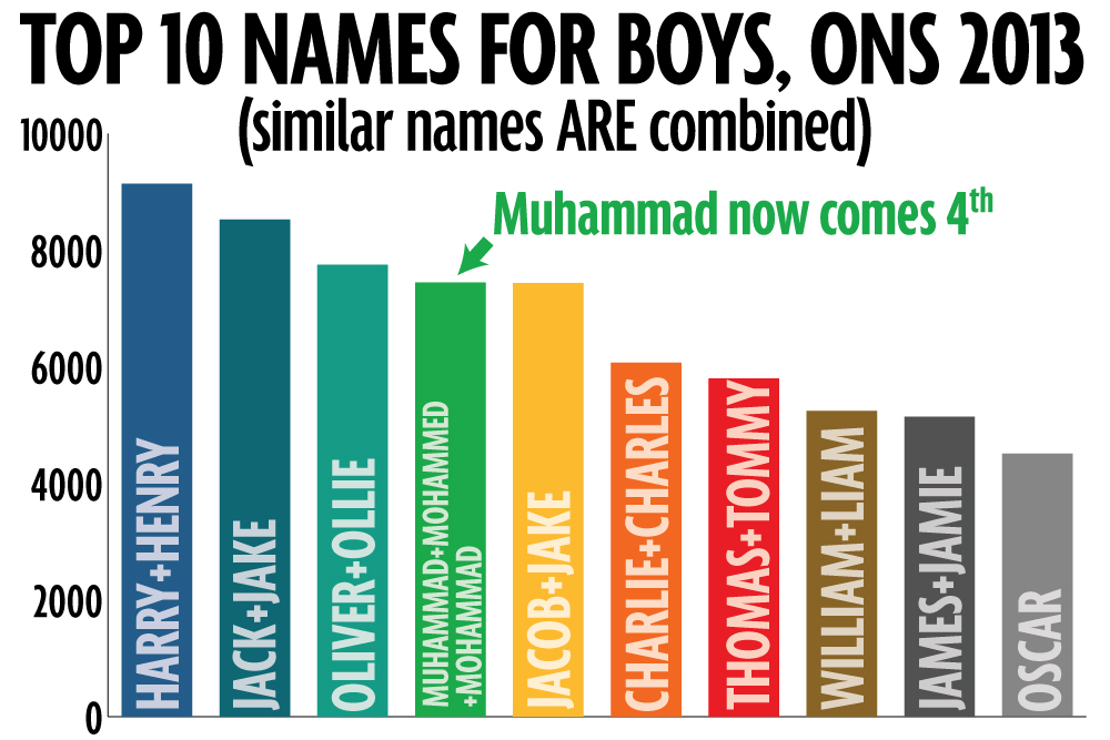 Top-10-Names-for-Boys-ONS-(combined.jpg