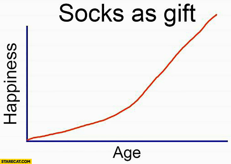 socks-as-a-gift-age-happiness-graph.jpg