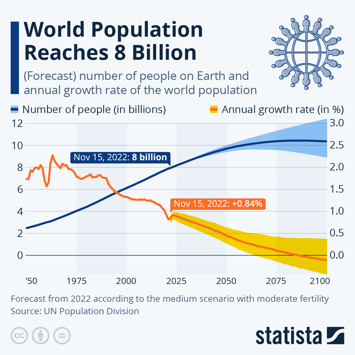 www.statista.com