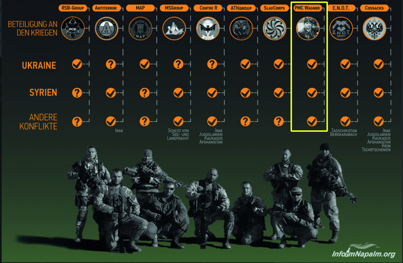 Russische-private-Milita%CC%88runternehmen.jpg