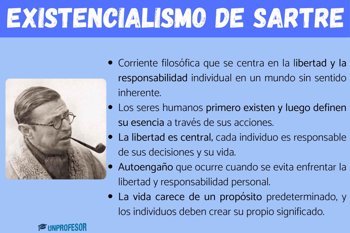 el_existencialismo_de_sartre_resumen_3328_orig.jpg